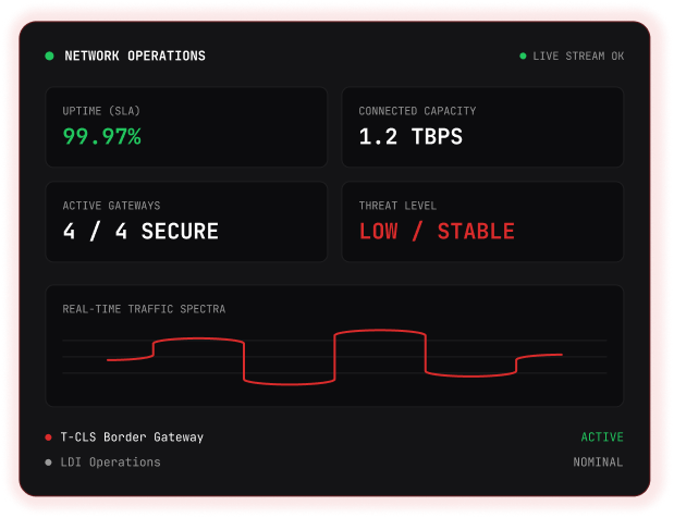 NOC Dashboard